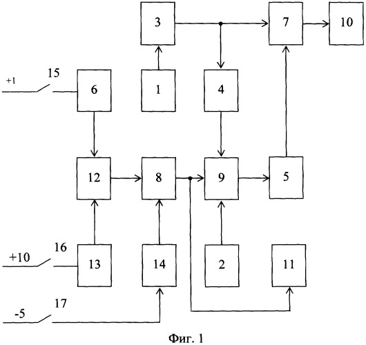 Устройство для исследования параметров инерционности зрительной системы человека (патент 2301623)