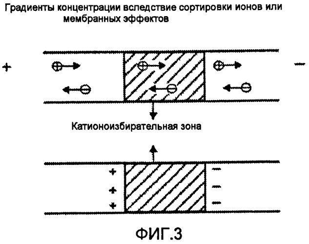 Применения широкополосных электромагнитных измерений для определения свойств пласта-коллектора (патент 2474847)