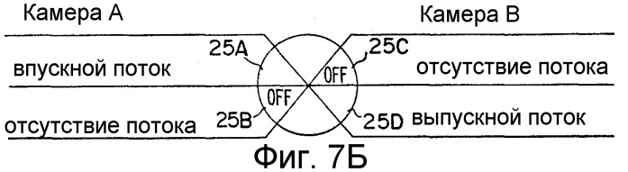 Многоходовой клапан и аппарат для регенеративного термического окисления, содержащий многоходовой клапан (патент 2253812)