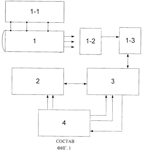 Система астронавигации (патент 2548927)