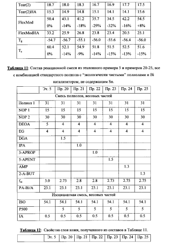Способ получения слоя кожи на основе пластичного, эластичного, термореактивного фазоразделенного полиуретанового материала (патент 2551428)