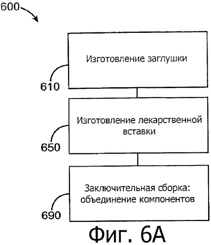 Лекарственные ядра для замедленного высвобождения терапевтических средств (патент 2478366)