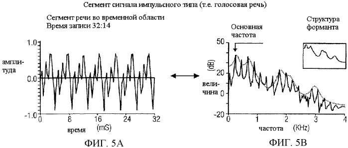 Низкоскоростная аудиокодирующая/декодирующая схема с общей предварительной обработкой (патент 2483365)