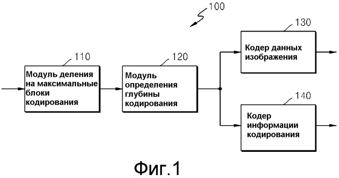 Способ и устройство для кодирования/декодирования вектора движения (патент 2559738)