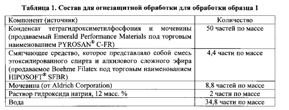 Фосфорсодержащий полимер, изделие и способ для их получения (патент 2638212)