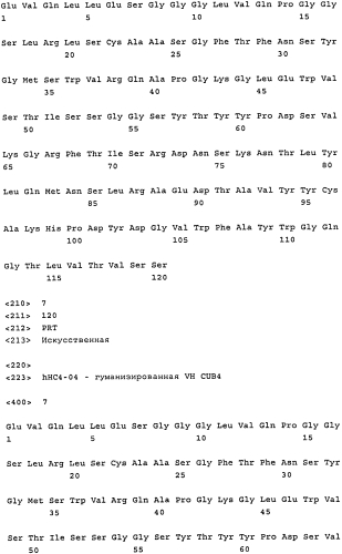 Гуманизированные антитела к cdcp1 (патент 2571207)