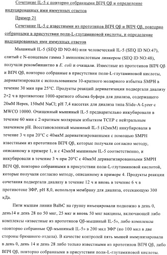 Конъюгаты впч-антиген и их применение в качестве вакцин (патент 2417793)