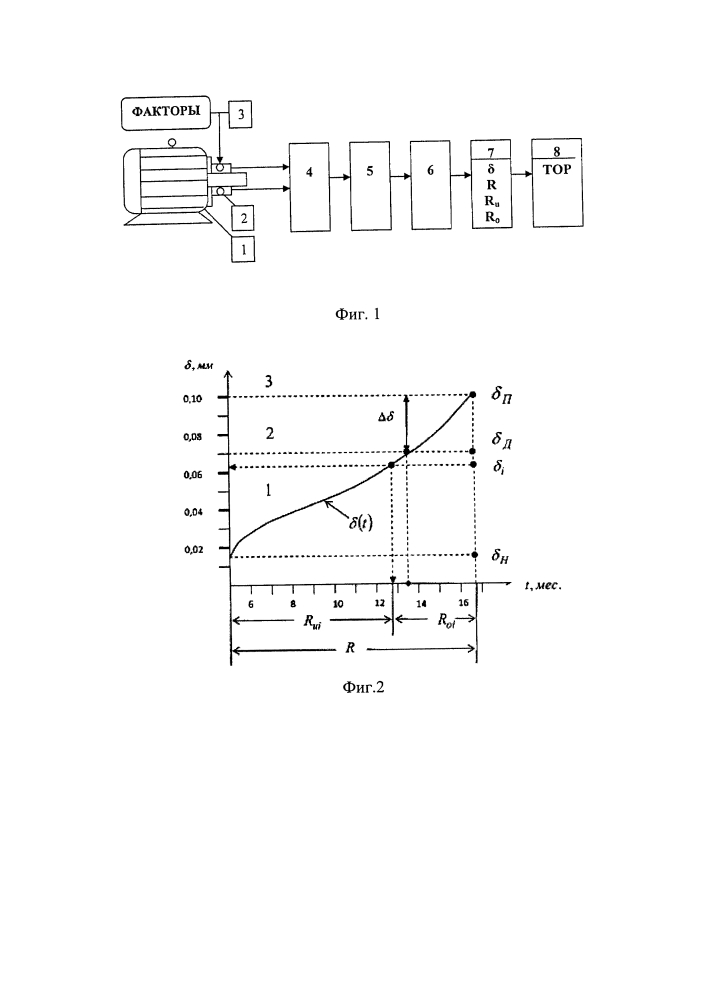 Способ эксплуатационного контроля технического состояния и прогнозирования ресурса подшипников электродвигателей (патент 2622493)