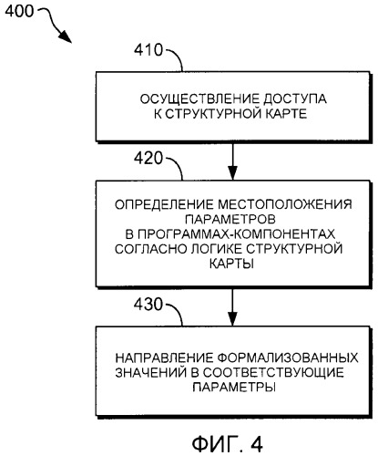 Управление программами-компонентами в служебном приложении (патент 2487396)