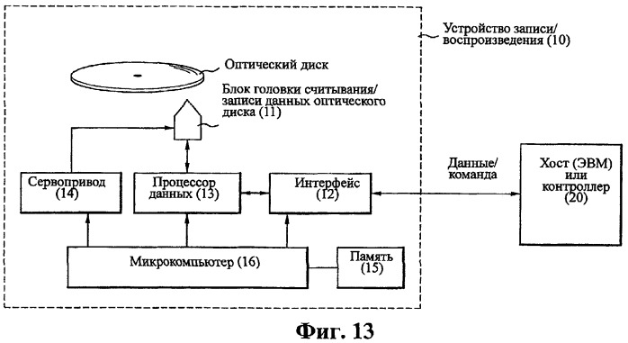 Способ управления перезаписью и способ записи управленческой информации на оптический диск с однократной записью (патент 2358339)
