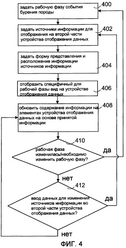 Адаптивный интерфейс пользователя для буровой установки (патент 2390820)