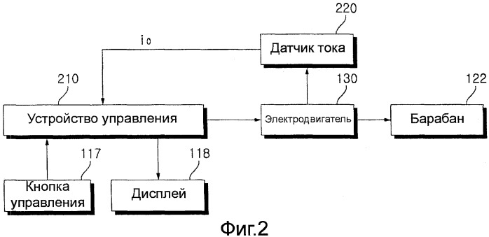 Стиральная машина и способ управления стиральной машиной (патент 2407831)