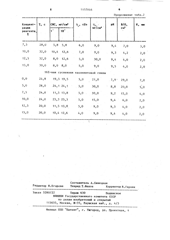 Стабилизатор глинистых буровых растворов (патент 1157046)