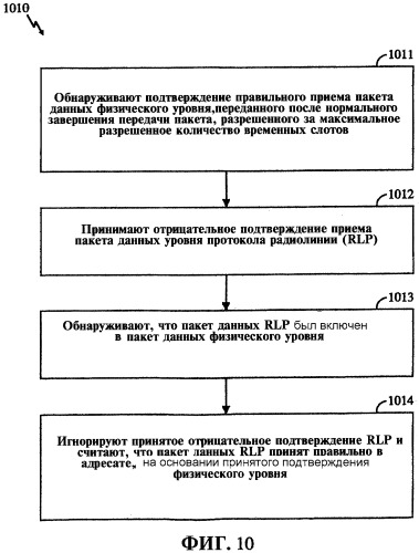 Способ и устройство для увеличения количества автоматических запросов повторной передачи (arq) физического уровня в беспроводных системах передачи данных (патент 2316132)