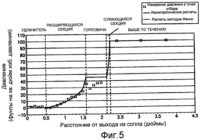 Способ инжекции кислорода (патент 2449025)