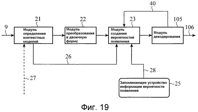 Устройство кодирования изображений, устройство декодирования изображений, способ кодирования изображений и способ декодирования изображений (патент 2571596)