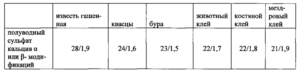 Композиция для кондиционирования грунта и способ кондиционирования грунта (патент 2602253)