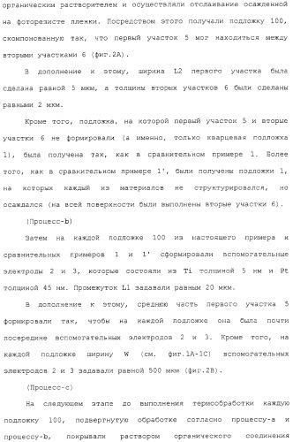 Эмитирующее электроны устройство, источник электронов и устройство отображения с использованием такого устройства и способы изготовления их (патент 2331134)