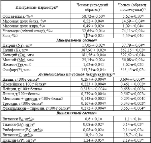 Способ производства сушеного чеснока (патент 2538816)
