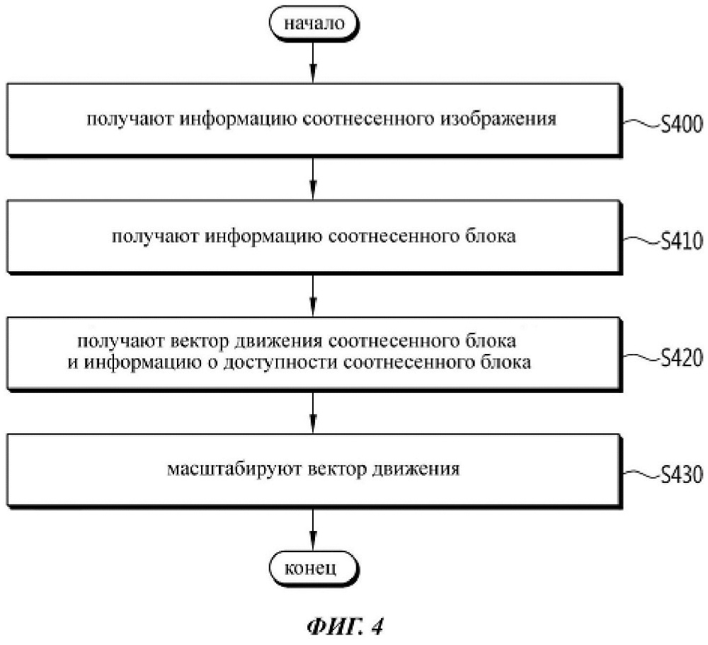 Способ и устройство декодирования видеосигнала (патент 2622849)