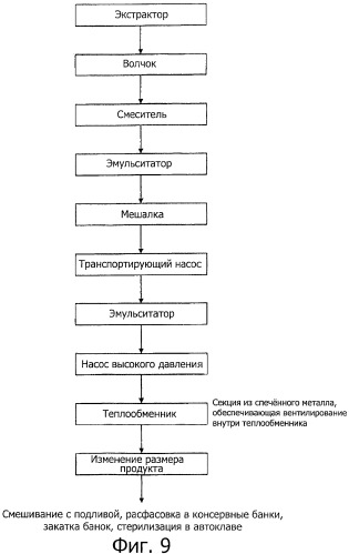 Мясные эмульсионные продукты и способы их производства (патент 2455831)