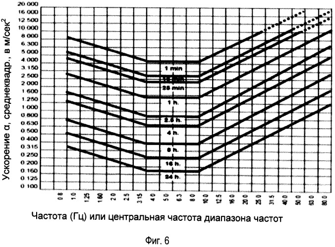 Устройство для уменьшения вибрации кресла пилота вертолета (патент 2504487)