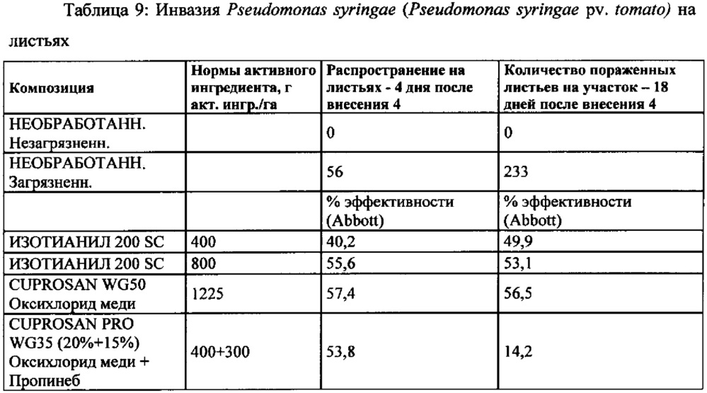 Применение стимуляторов иммунной защиты для борьбы с вредными бактериальными организмами на культурных растениях (патент 2628290)