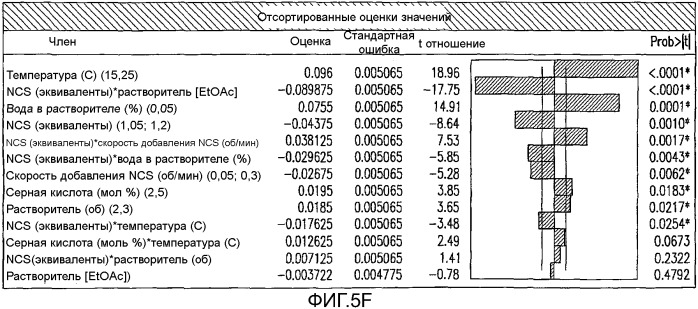 Способ получения хинолоновых соединений (патент 2546667)