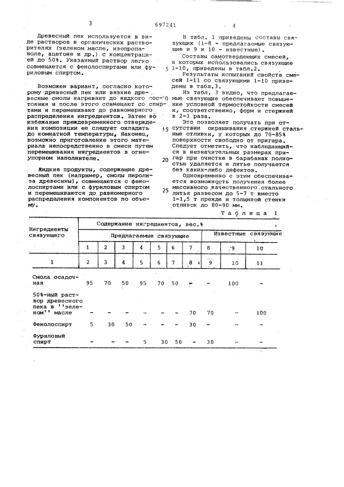 Связующее для изготовления литейных форм и стержней (патент 697241)