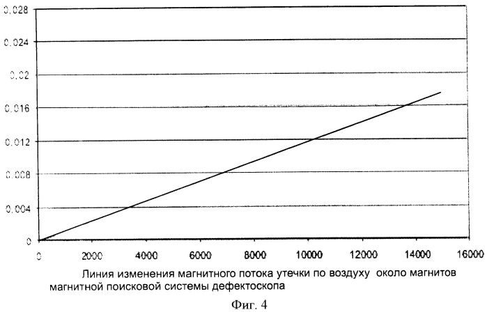 Внутритрубный дефектоскоп (патент 2439548)