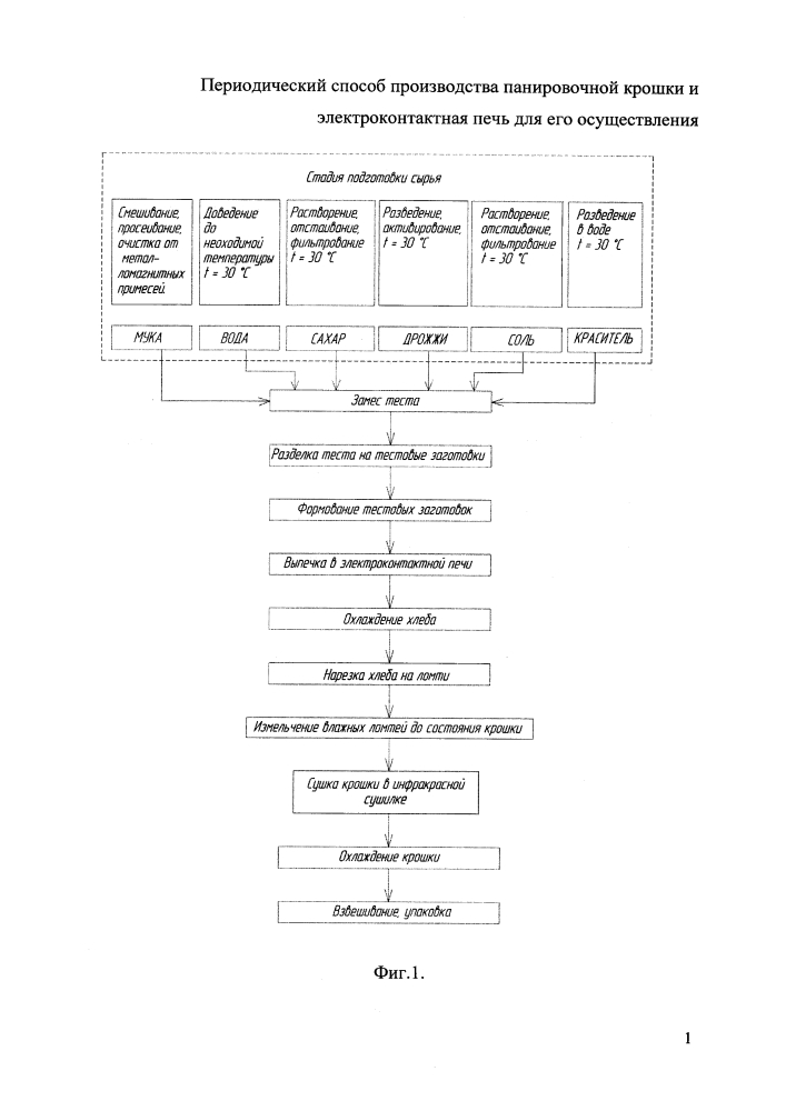 Периодический способ производства панировочной крошки и электроконтактная печь для его осуществления (патент 2646900)