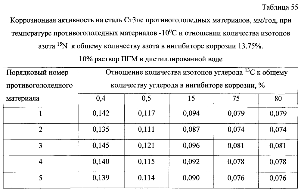 Способ получения твердого противогололедного материала на основе пищевой поваренной соли и кальцинированного хлорида кальция (варианты) (патент 2597315)