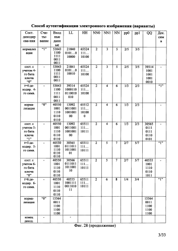 Способ аутентификации электронного изображения (варианты) (патент 2589345)