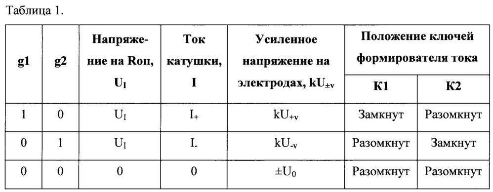 Способ и устройство для определения расхода в трубопроводах больших диаметров (патент 2645834)