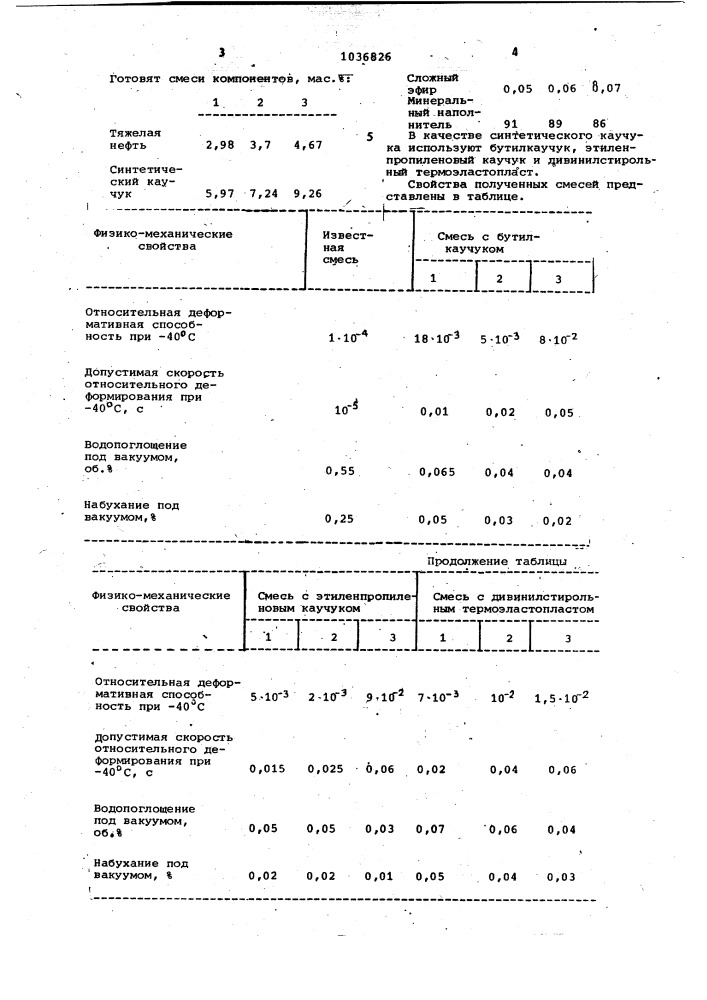 Асфальтополимербетонная смесь (патент 1036826)