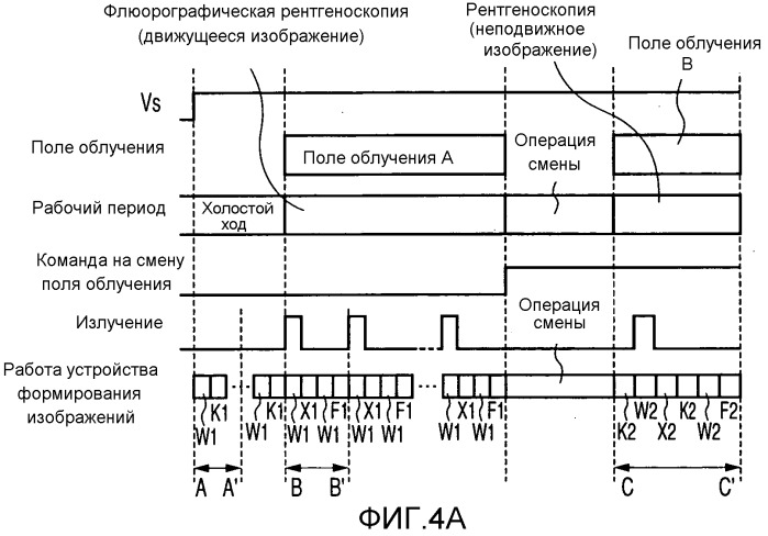 Устройство формирования изображений и система формирования изображений, способ формирования изображений и программа формирования изображений (патент 2504101)