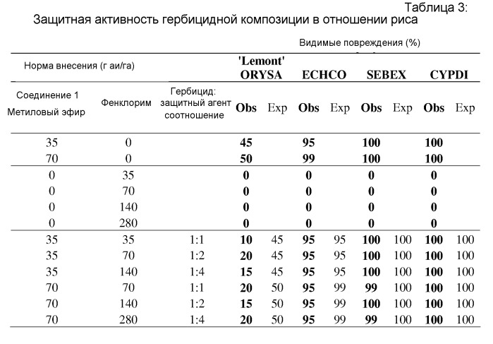 Защита от повреждения гербицидом 6-(трехзамещенный фенил)-4-амино-2-пиридинкарбоксилата посеянного семенами и рассадного риса-сырца (патент 2516780)