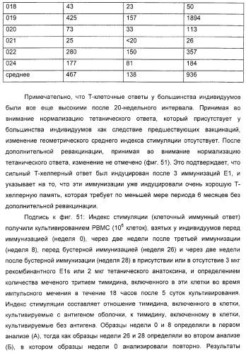 Очищенные белки оболочки вируса гепатита с для диагностического и терапевтического применения (патент 2313363)