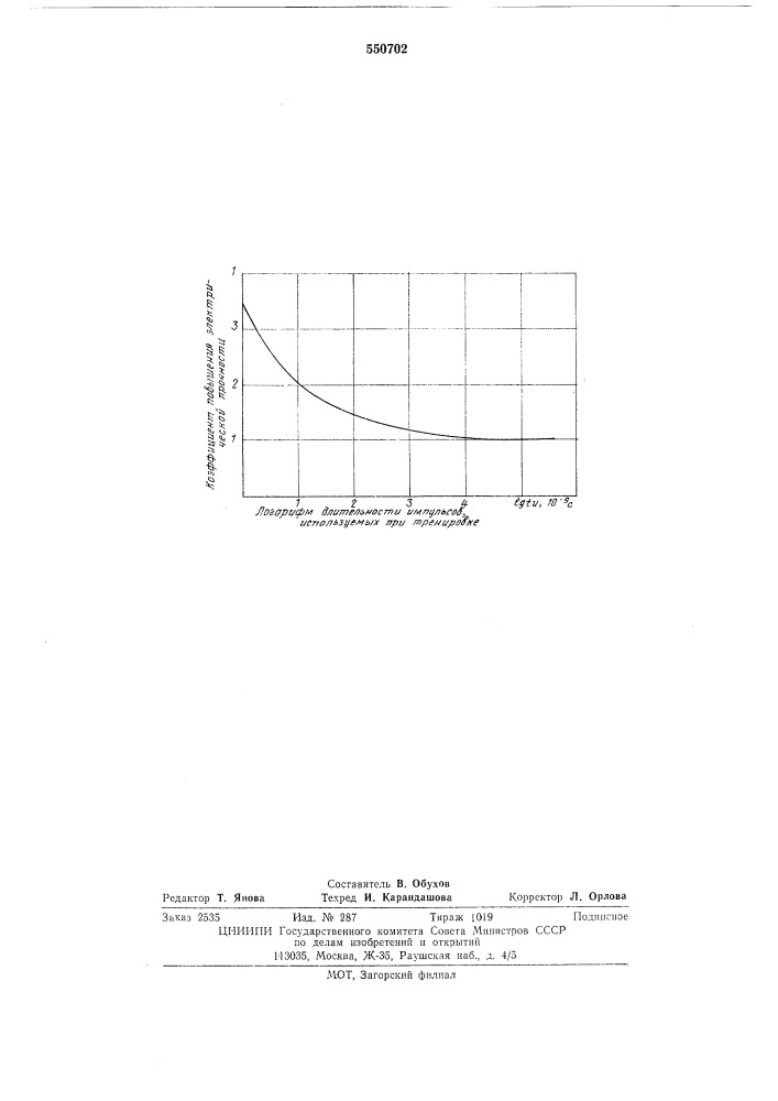 Способ повышения электрической прочности вакуумной изоляции (патент 550702)