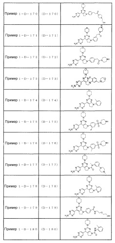 Производное пиримидина в качестве ингибитора pi3k и его применение (патент 2448109)