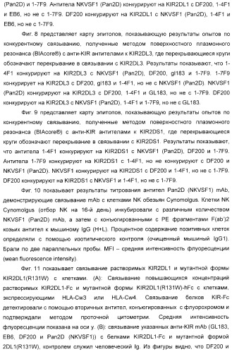 Антитела, связывающиеся с рецепторами kir2dl1,-2,-3 и не связывающиеся с рецептором kir2ds4, и их терапевтическое применение (патент 2410396)