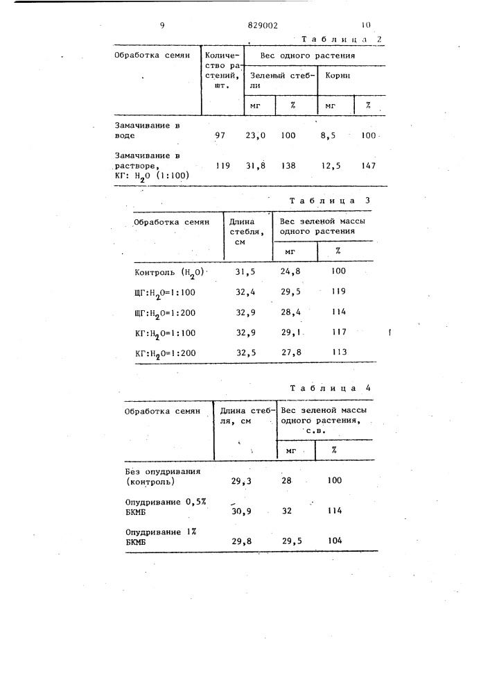 Способ предпосевной обработки семян (патент 829002)