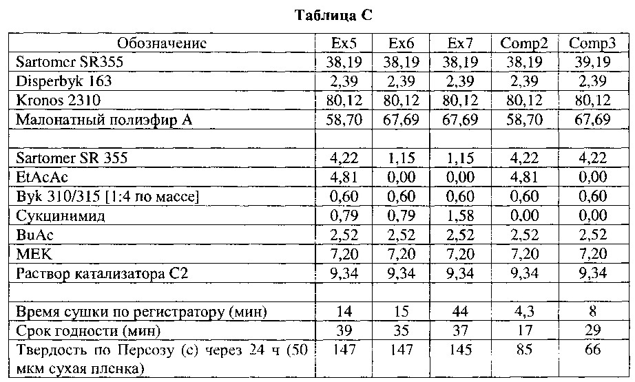 Сшиваемая композиция, способная к сшиванию по реакции присоединения михаэля (rma) (патент 2625122)