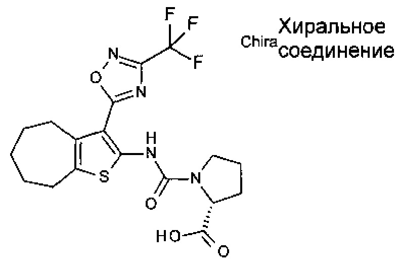 Новые бициклические соединения тиофениламида (патент 2644565)