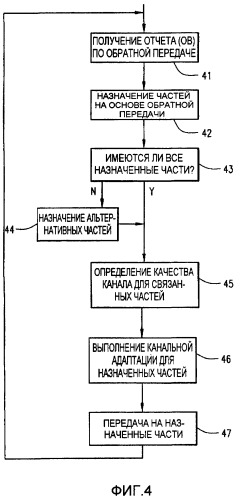 Передача сообщения о производительном качестве канала и канальная адаптация для многонесущей широкополосной беспроводной передачи (патент 2427087)