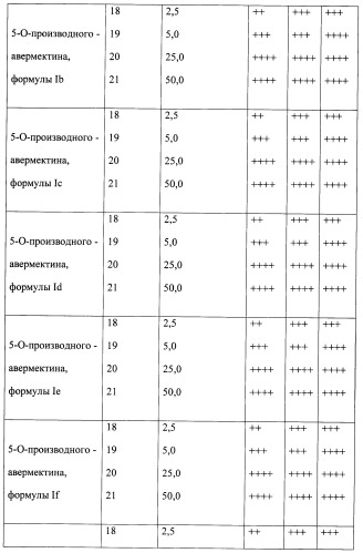 5-о-производные авермектина, способ их получения и антипаразитарные средства на их основе (патент 2472801)