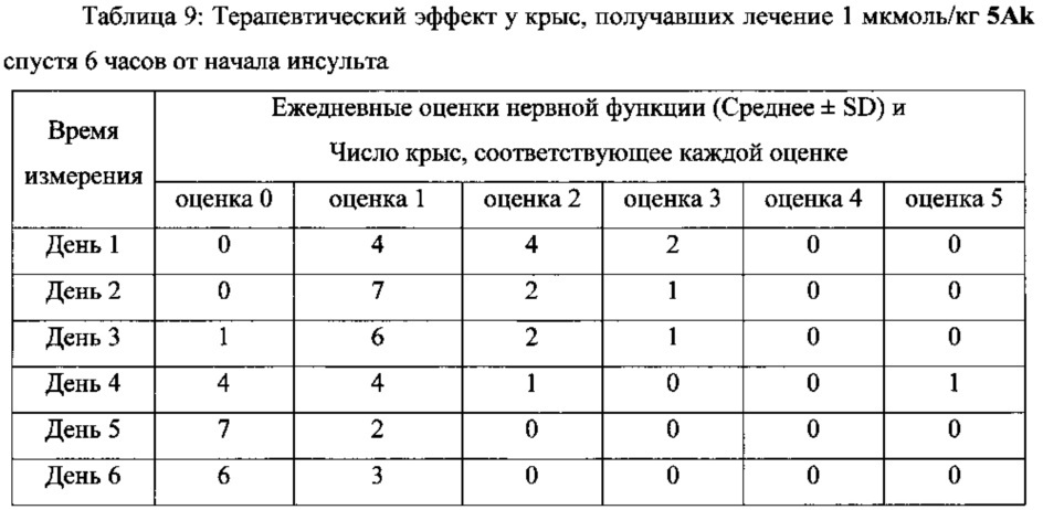 Новые соединения, обладающие тройной активностью, тромболизисной, антитромботической и захвата радикалов, и их синтез, наноструктуры и применение (патент 2660901)
