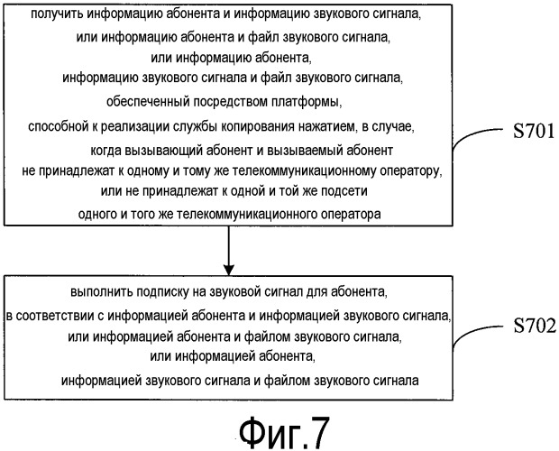 Способ реализации службы копирования нажатием, платформа и система crbt (индивидуального сигнала ожидания ответа) (патент 2502207)