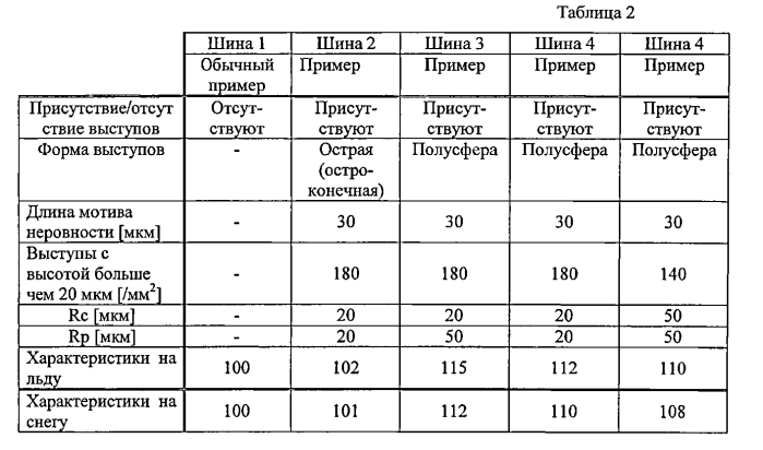Шина и пресс-форма для формирования шины (патент 2586428)