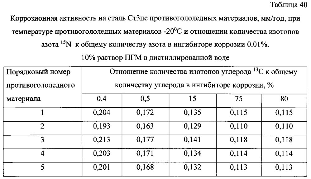 Способ получения твердого противогололедного материала на основе пищевой поваренной соли и кальцинированного хлорида кальция (варианты) (патент 2597103)